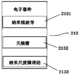 Quantum memory device