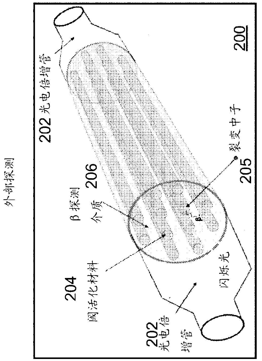 Systems and methods for detecting nuclear material