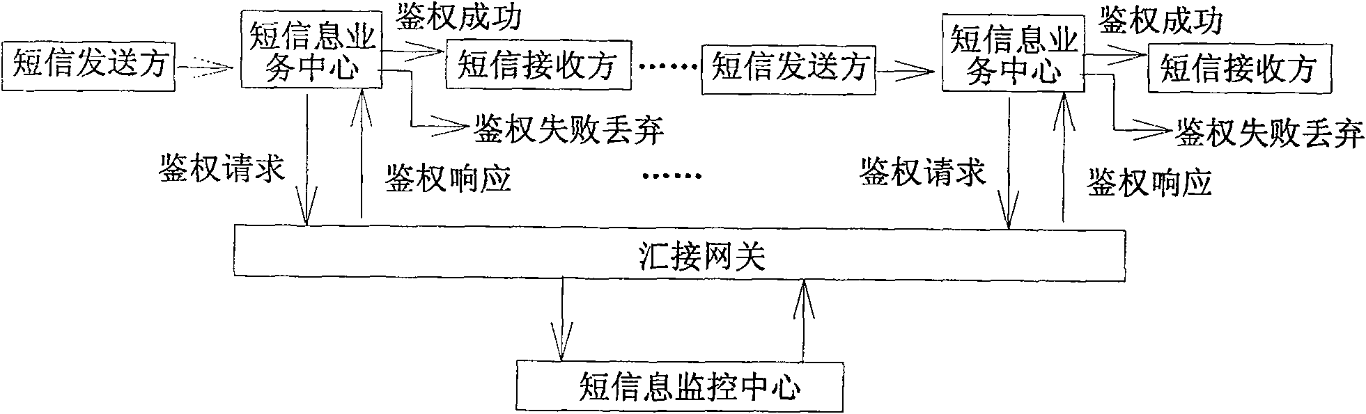 Short message monitoring center and monitoring method