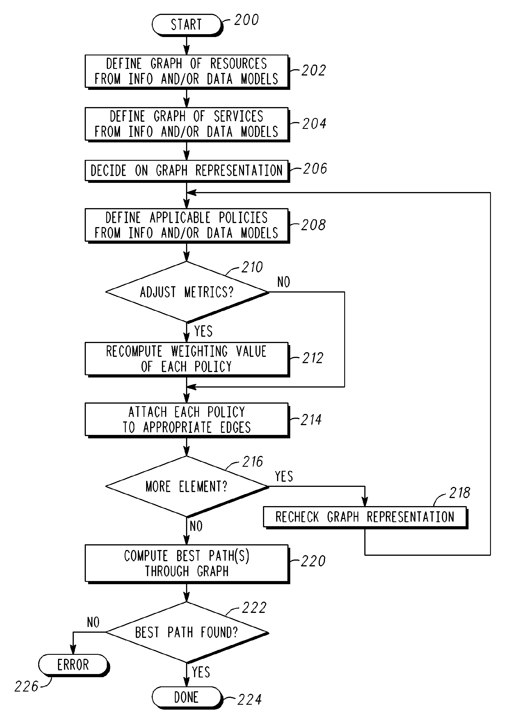 Graph-theoretic technique of analyzing and optimizing policy deployment