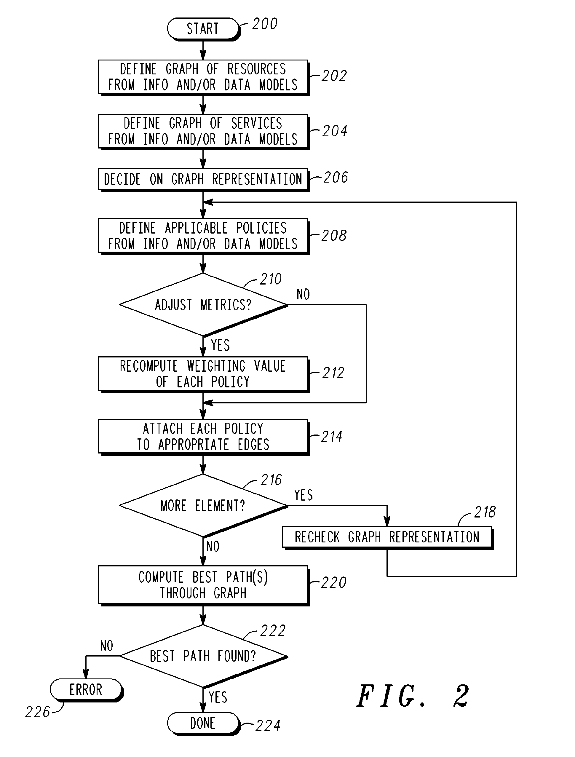 Graph-theoretic technique of analyzing and optimizing policy deployment