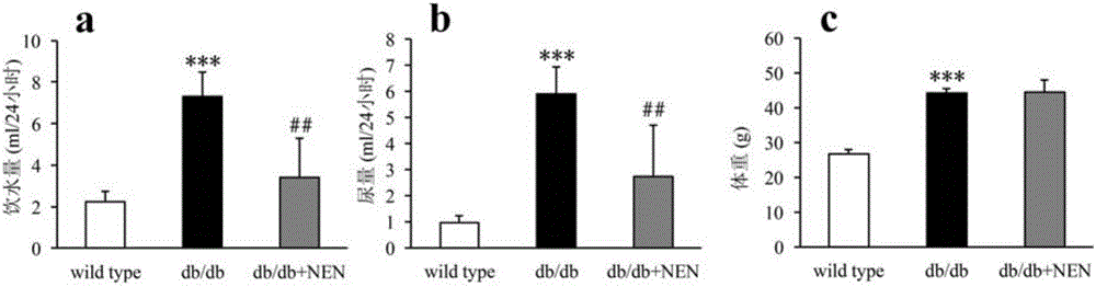 Application of niclosamide ethanolamine salt in prevention and treating of type 2 diabetes nephropathy