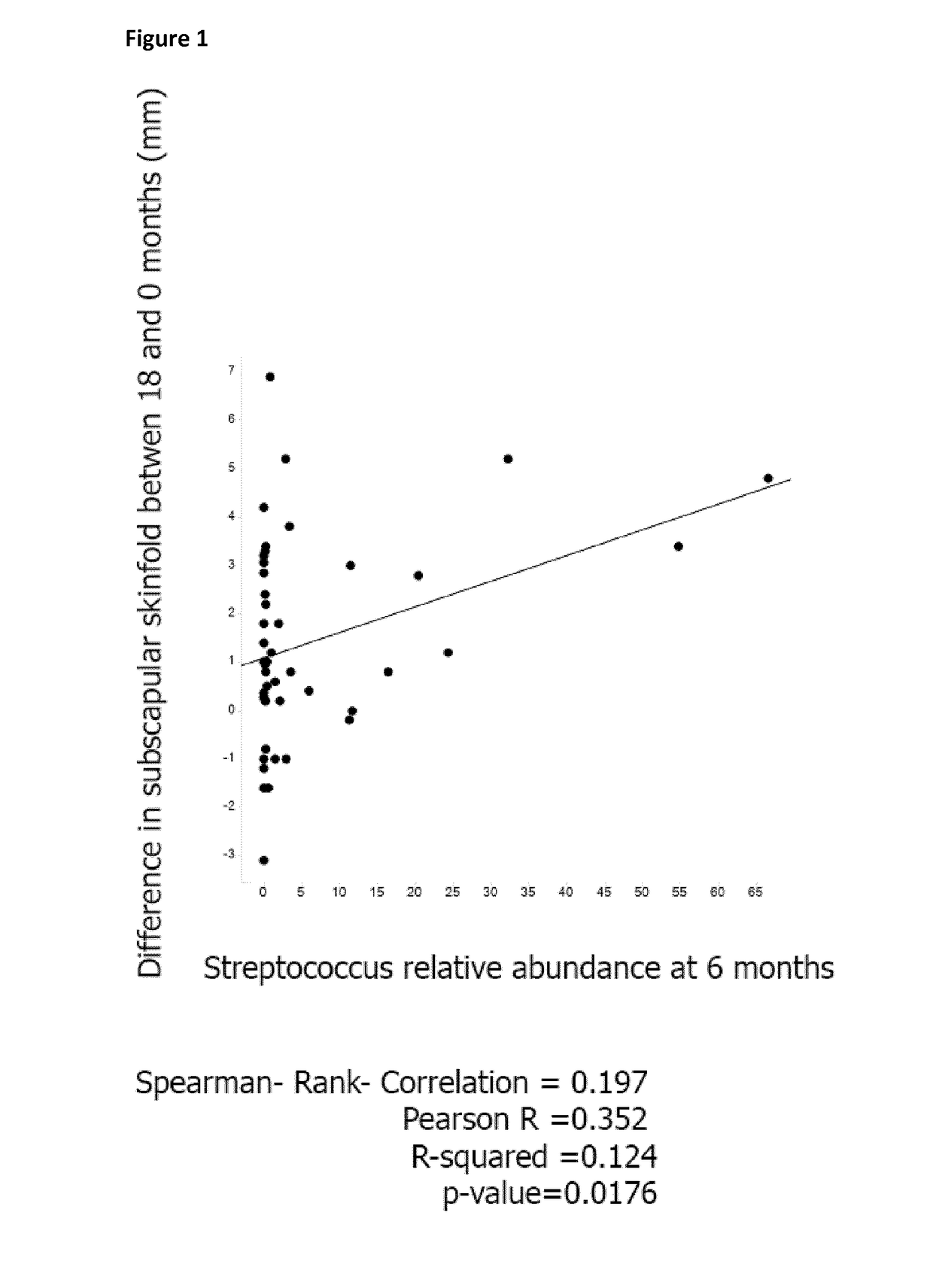 Prebiotics for reducing the risk of obesity later in life