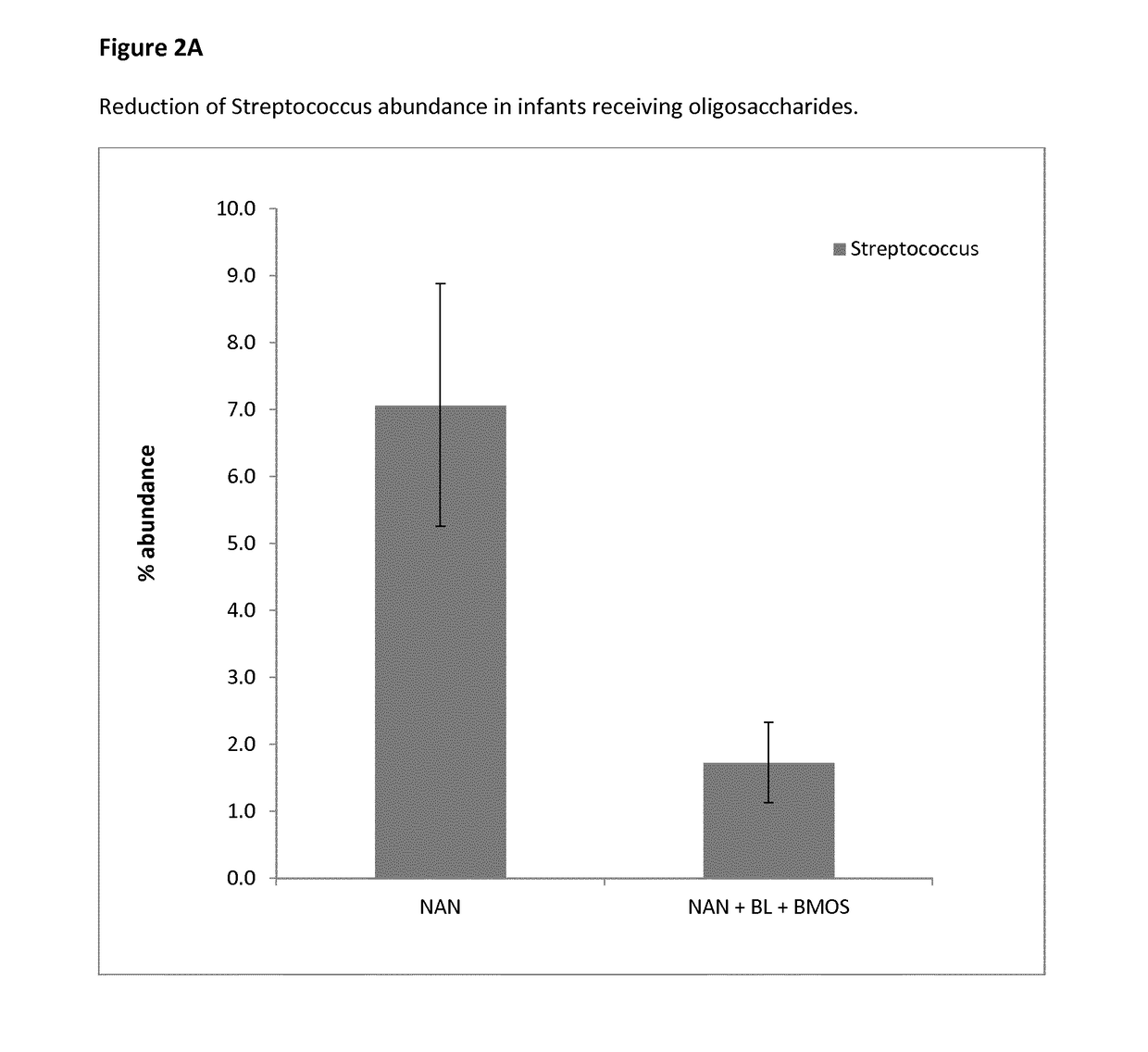 Prebiotics for reducing the risk of obesity later in life