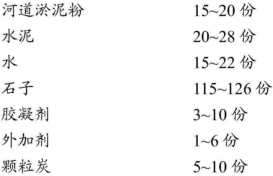 A kind of permeable concrete and concrete brick containing river silt powder