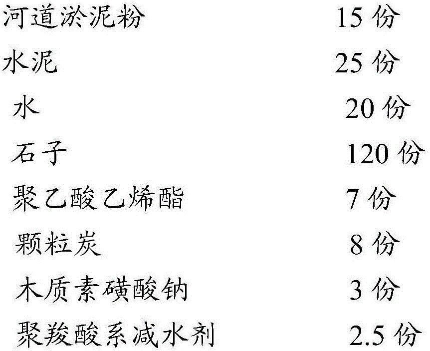 A kind of permeable concrete and concrete brick containing river silt powder