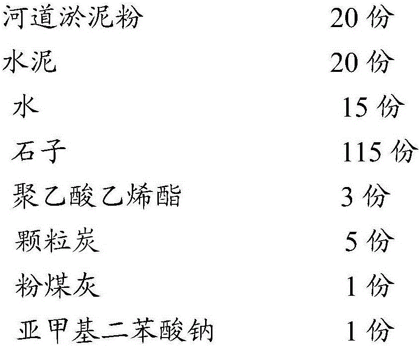 A kind of permeable concrete and concrete brick containing river silt powder