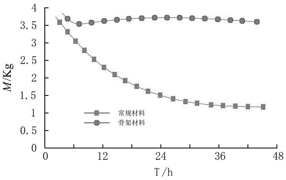 Hard organic framework filling material and preparation method thereof