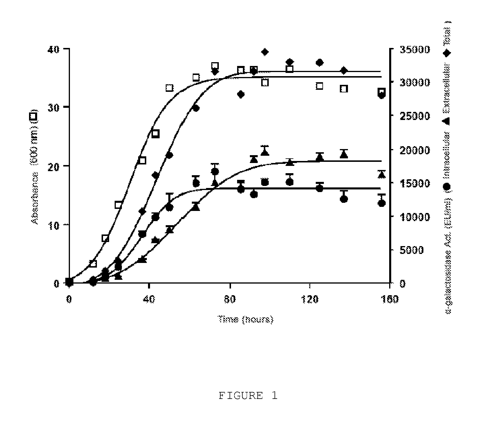 Strains of s.cerevisiae capable of growing in media with melibiose, stachyose and raffinose