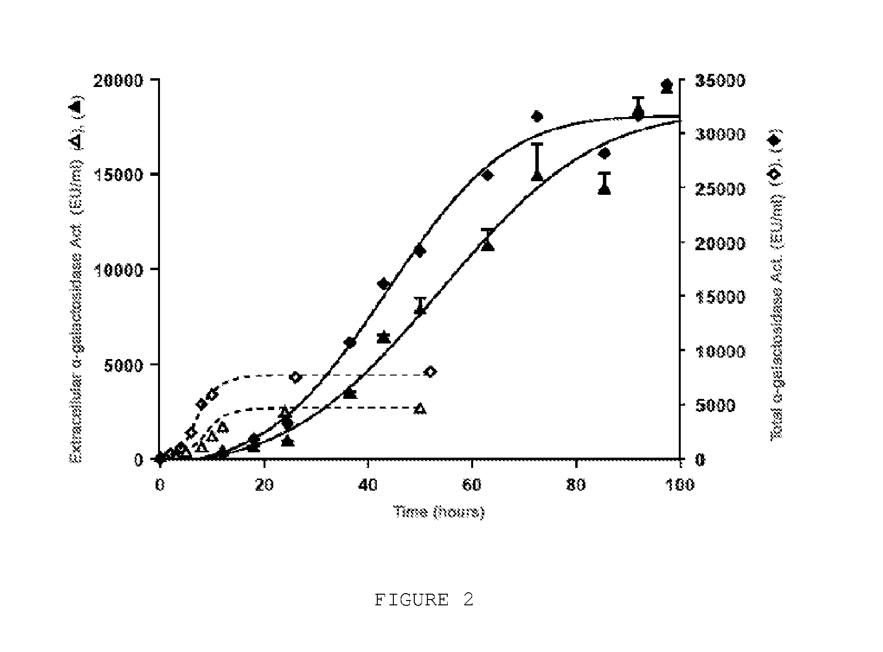 Strains of s.cerevisiae capable of growing in media with melibiose, stachyose and raffinose