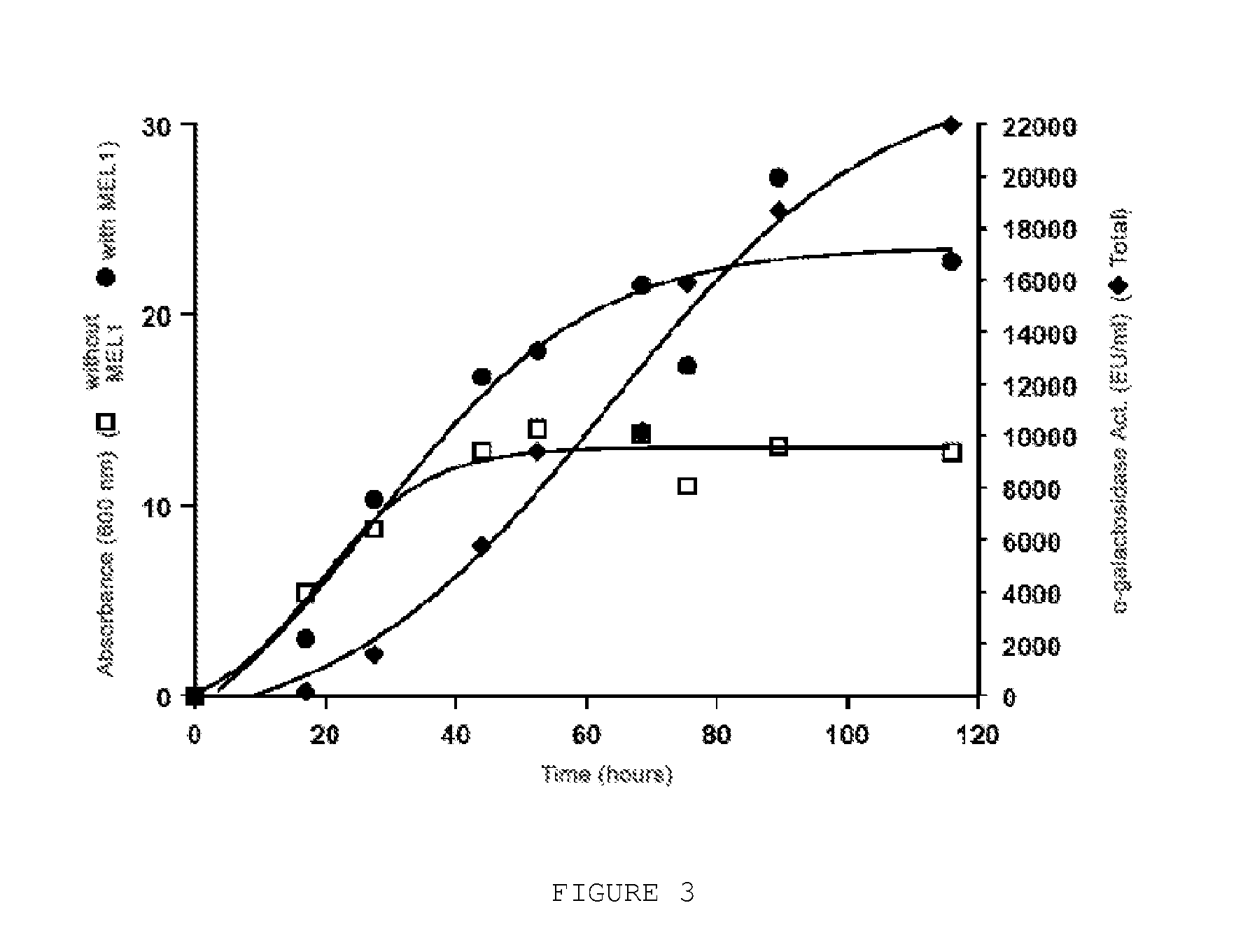 Strains of s.cerevisiae capable of growing in media with melibiose, stachyose and raffinose