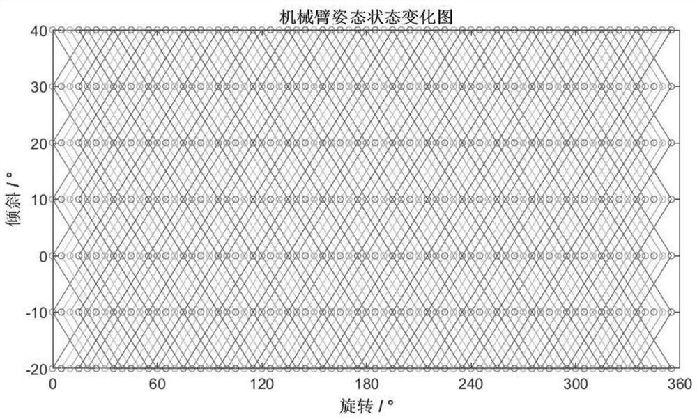 Mechanical arm action planning method and system based on outdoor antenna calibration site position