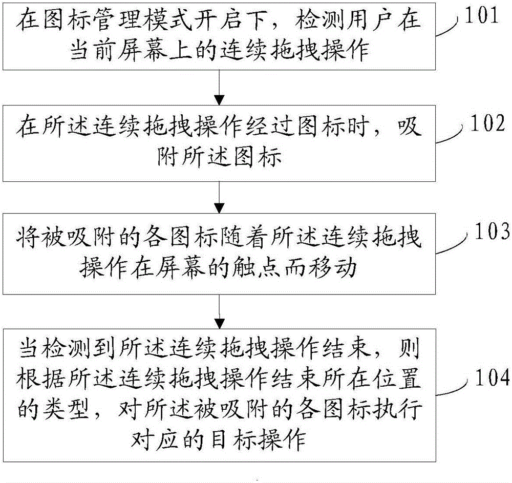 Icon batch processing method and device and mobile terminal