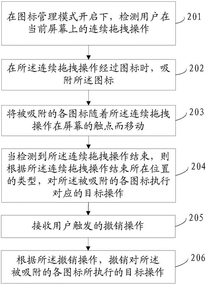 Icon batch processing method and device and mobile terminal