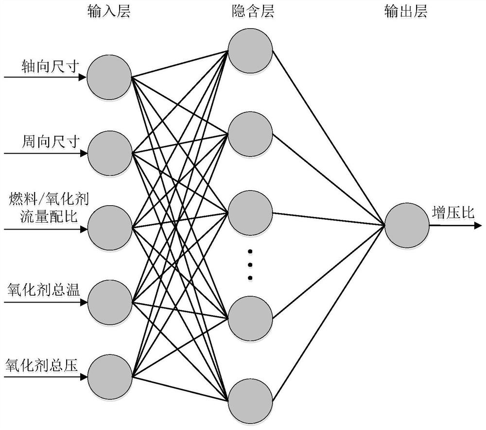 Prediction method of pressurization ratio of continuous rotating detonation combustor based on rbf neural network