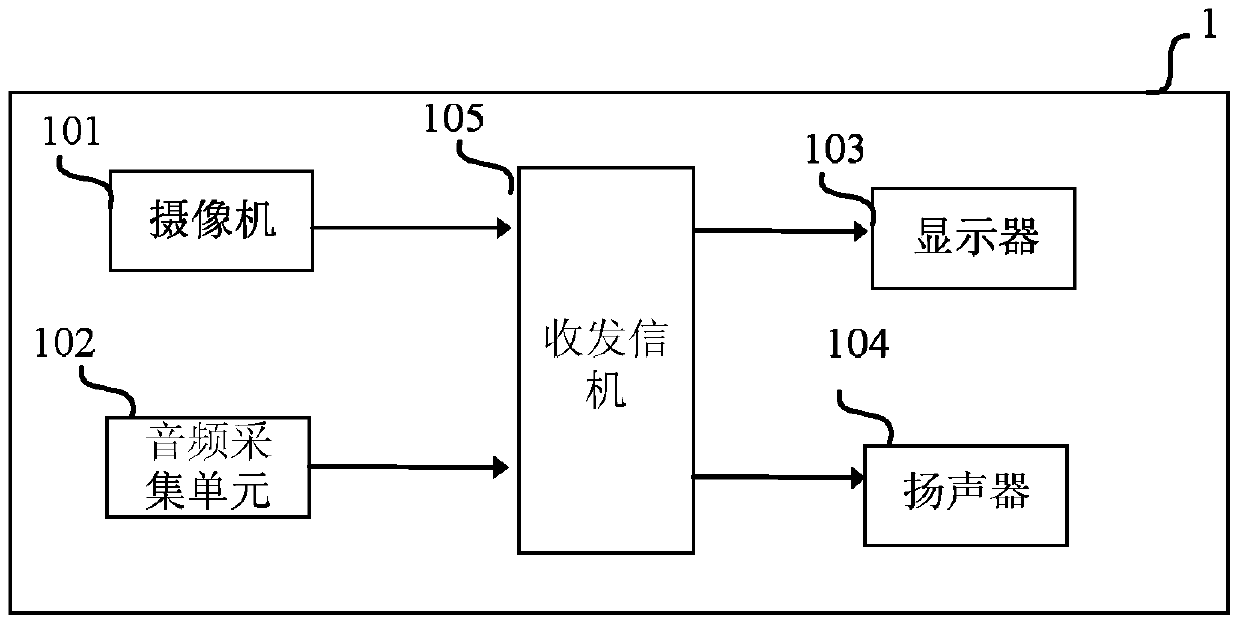 A terminal and method for two-way live sharing and intelligent monitoring