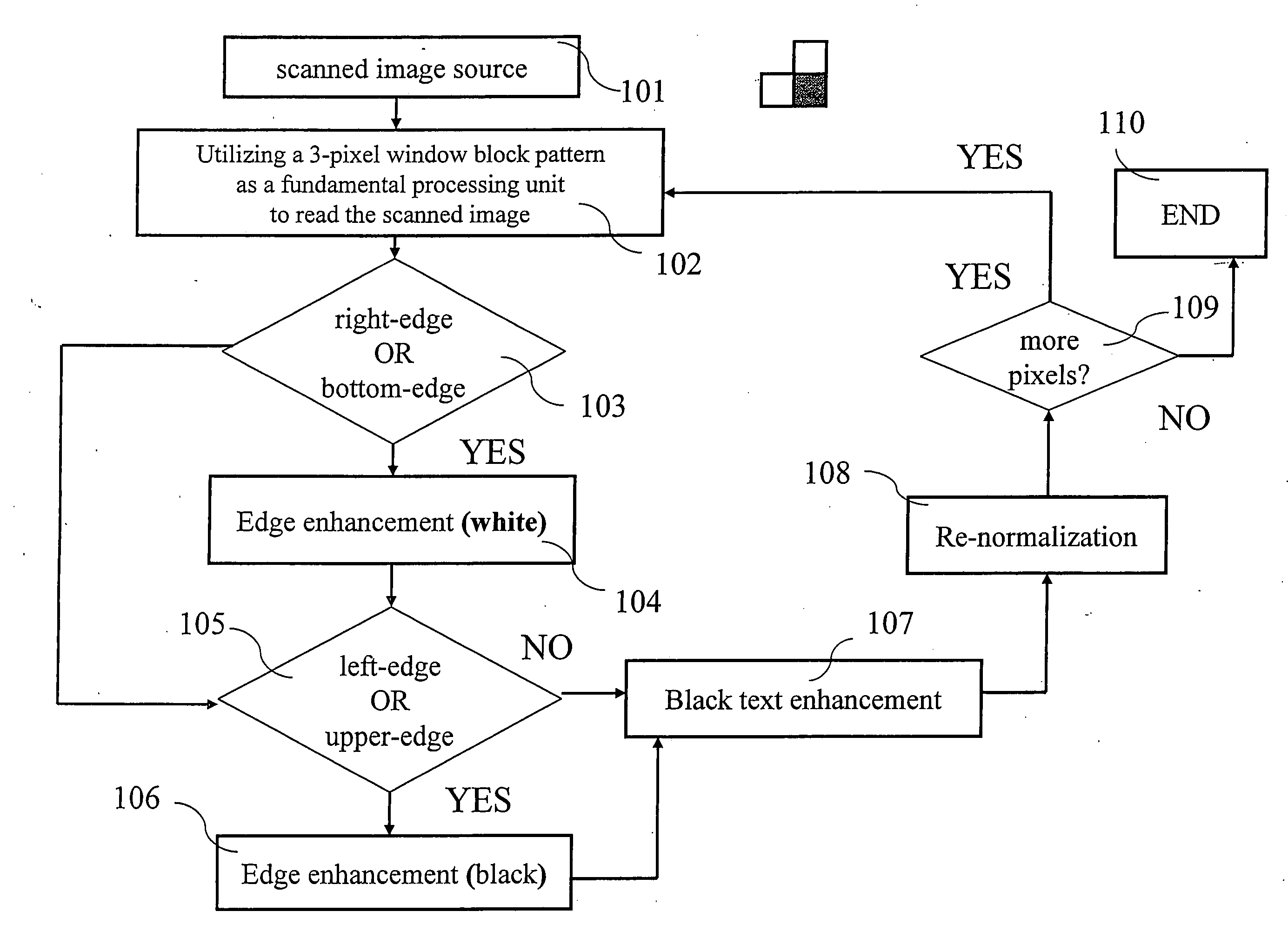 Text enhancement methodology in scanned images of gray-scale documents