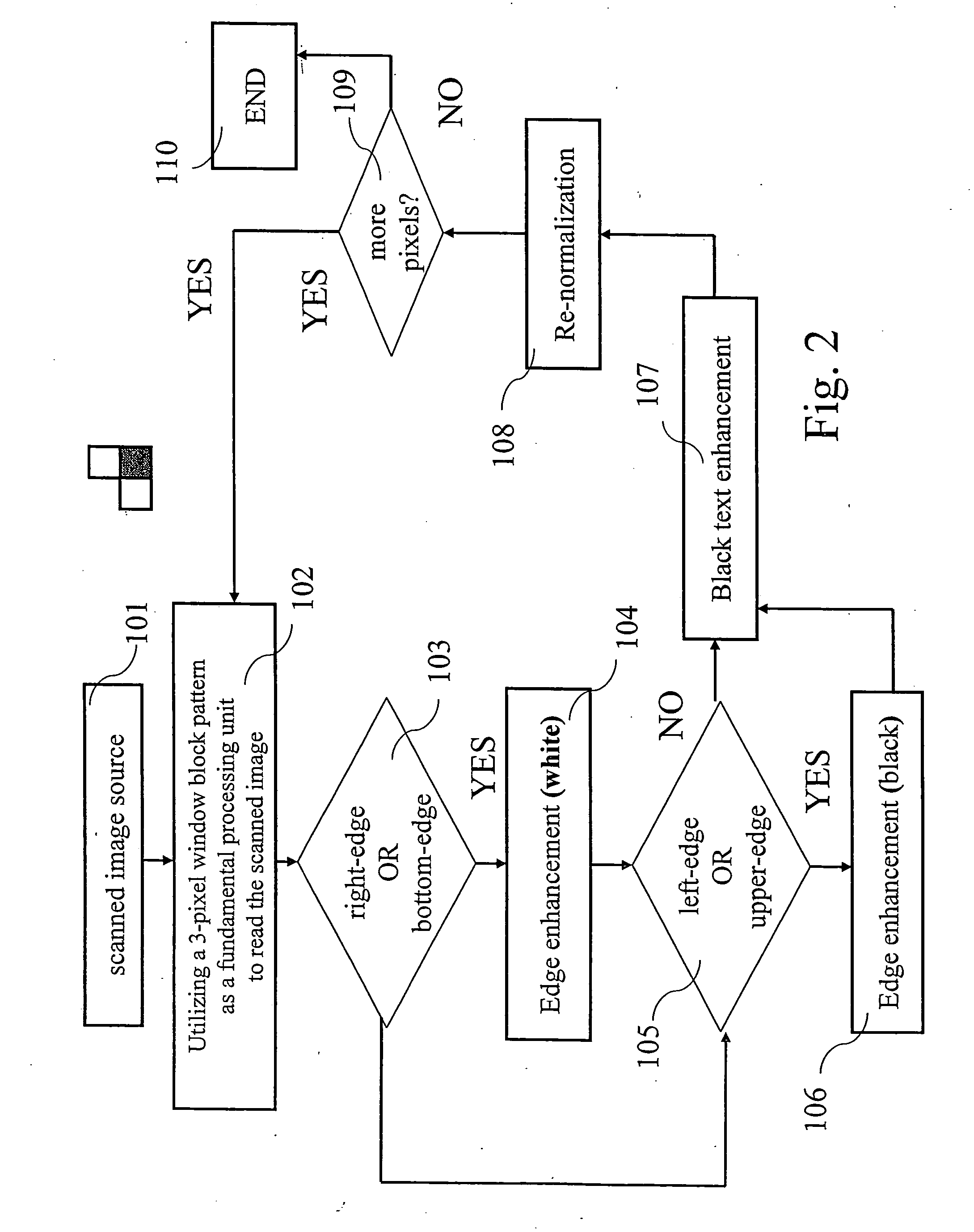 Text enhancement methodology in scanned images of gray-scale documents