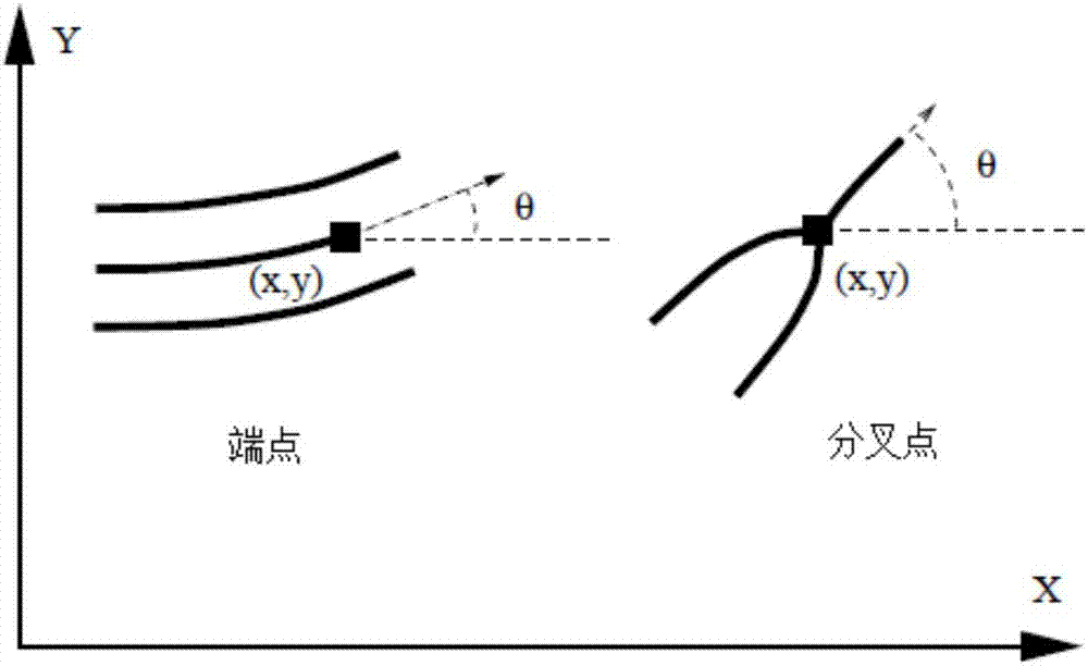 Deep learning-based small-area fingerprint comparison method