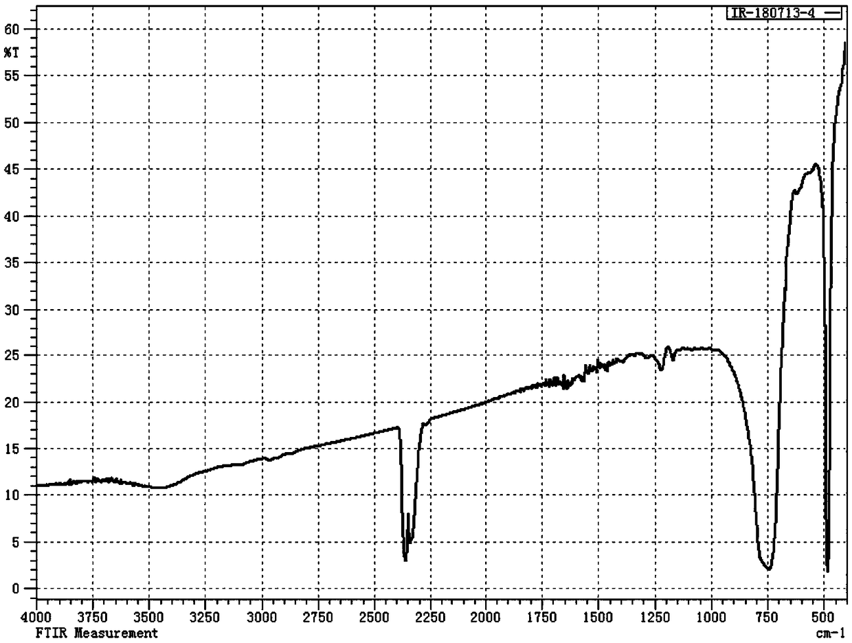 Novel activated carbon adsorbing material loaded with imidazole ionic liquid