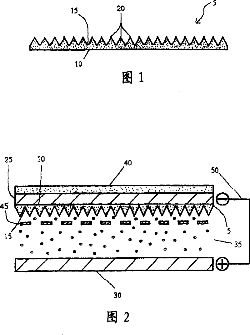 Use of non-crystal diamond material