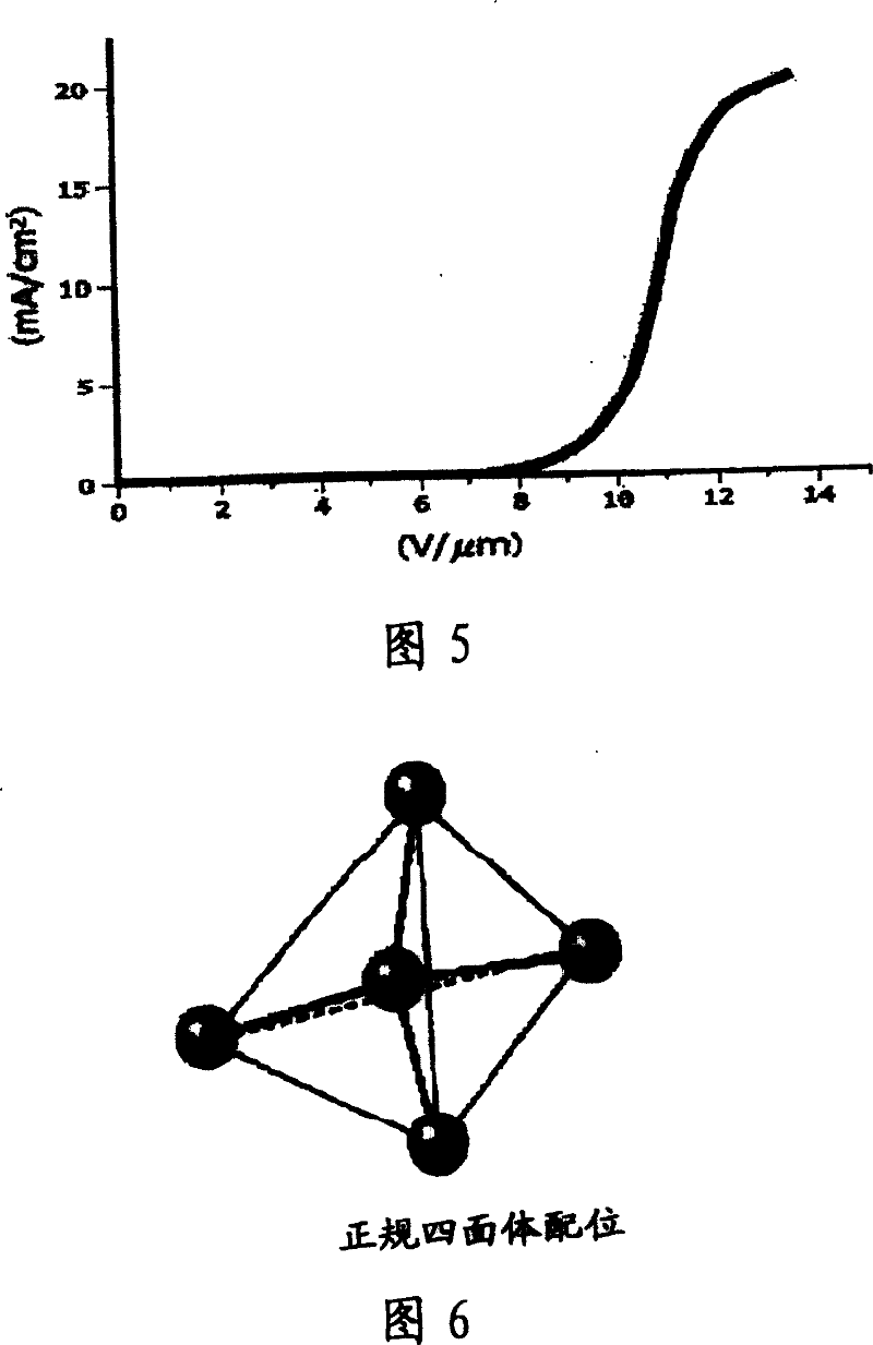 Use of non-crystal diamond material