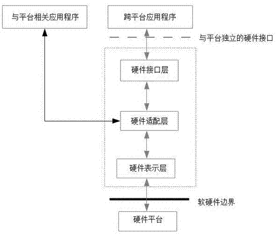 Temperature detection method based on wireless sensor network