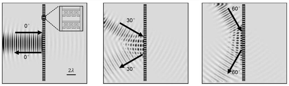 Ultrathin planar waveguide equipment and design method thereof