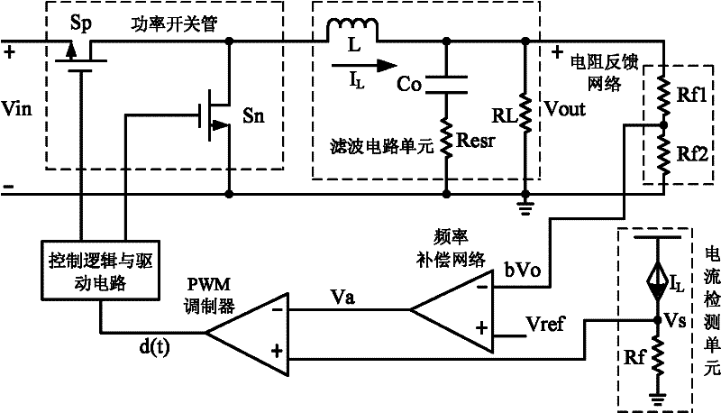 A frequency compensation device for a current mode dc-dc converter