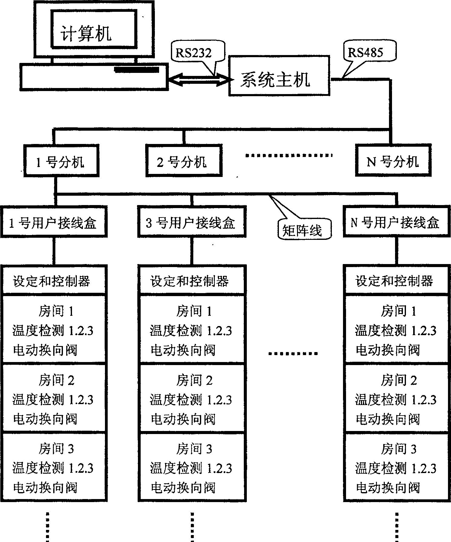 Computer management and control system for separate heating