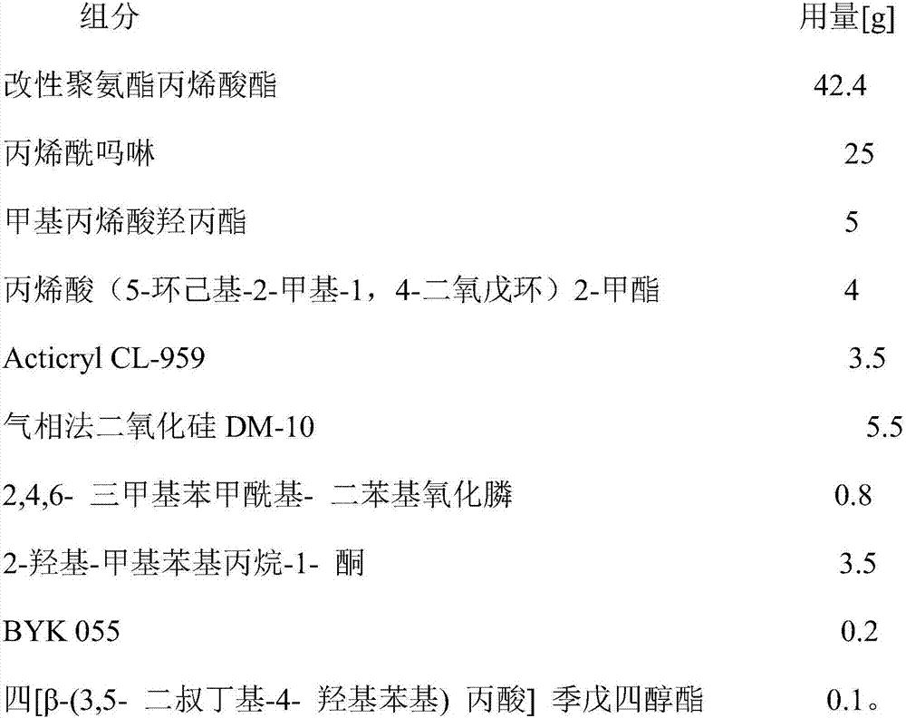 Modified polyurethane acrylic resin and preparation method thereof