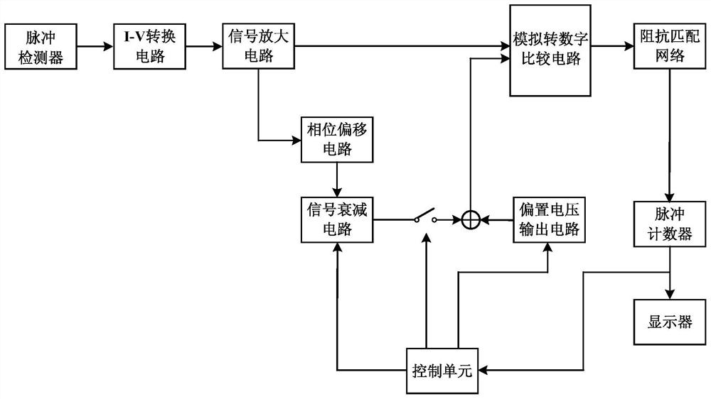 Pulse detection method and device