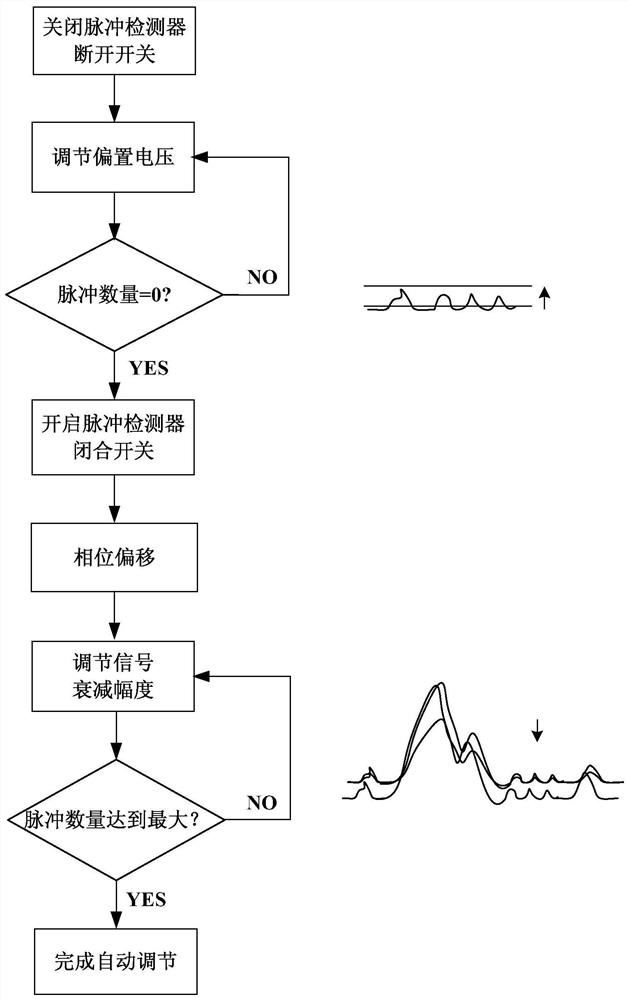 Pulse detection method and device