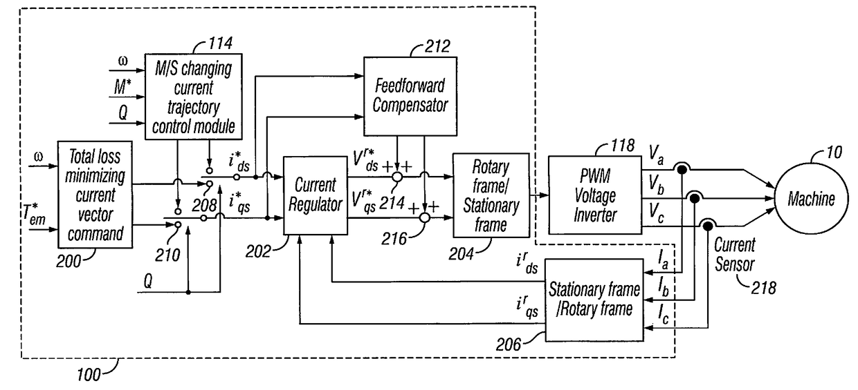 Variable magnetization machine controller