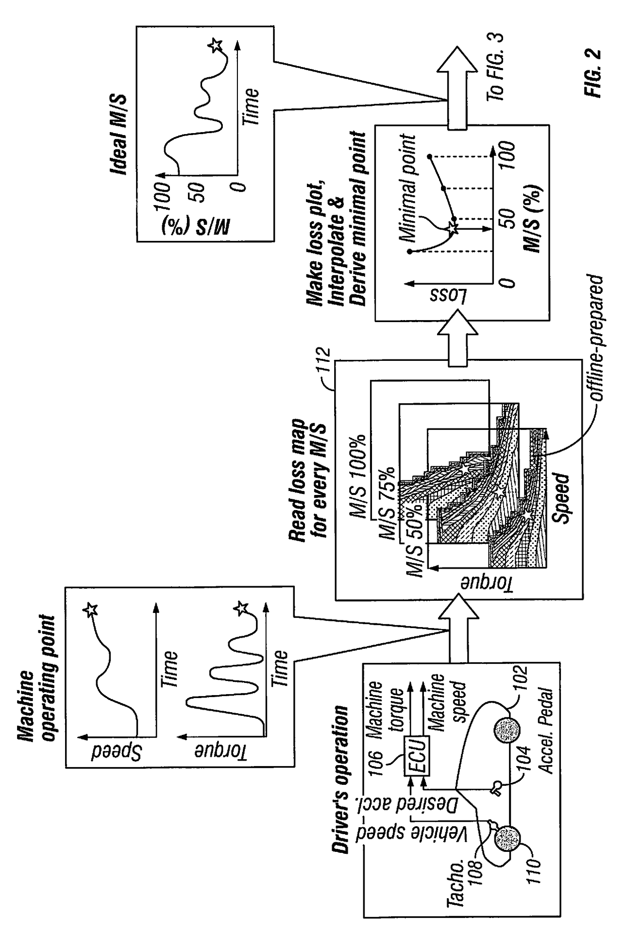 Variable magnetization machine controller