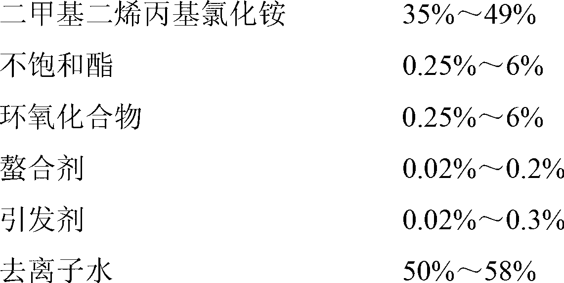 Polydimethyldiallylammonium chloride modified color fixing agent and preparation method thereof