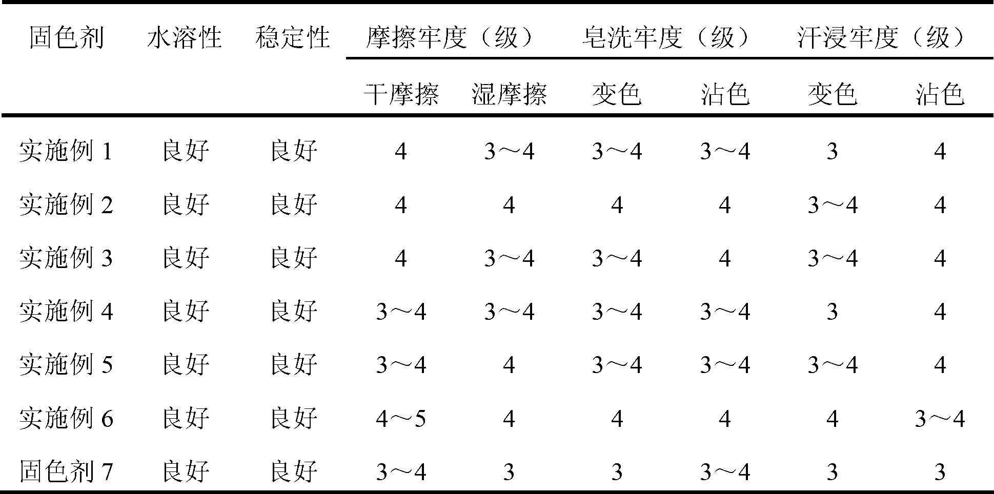 Polydimethyldiallylammonium chloride modified color fixing agent and preparation method thereof