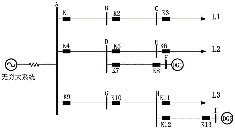 Power distribution network automatic reclosing control method suitable for distributed power source connection