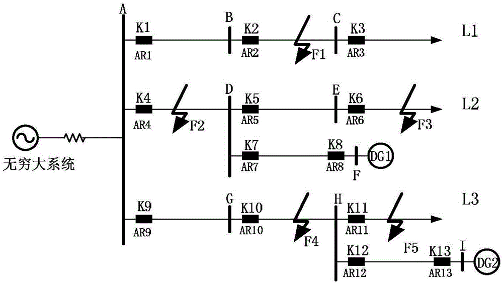 Power distribution network automatic reclosing control method suitable for distributed power source connection