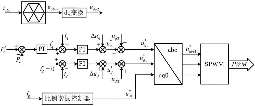 Co-bus winding opening permanent magnet motor system with one side controllable and zero sequence current suppression method thereof