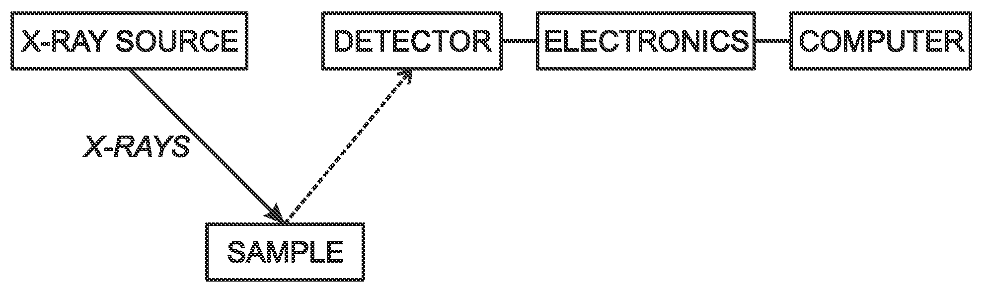 In situ indicator detection and quantitation to correlate with an additive