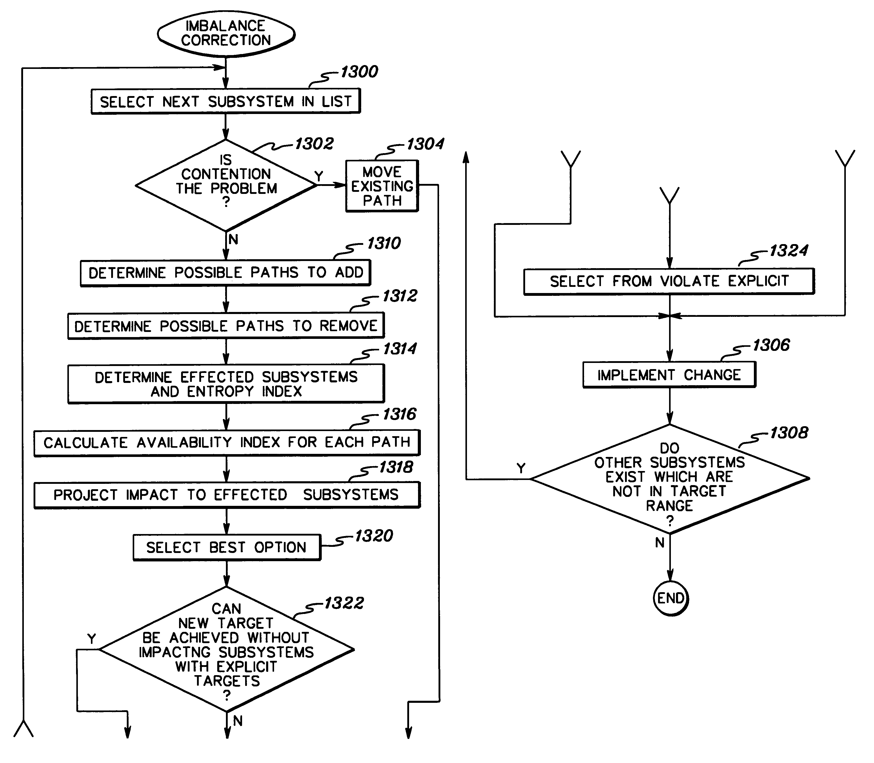 Method, system and program products for managing I/O configurations of a computing environment