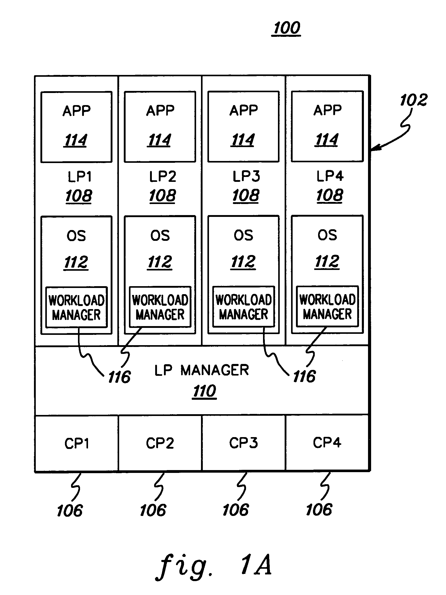 Method, system and program products for managing I/O configurations of a computing environment