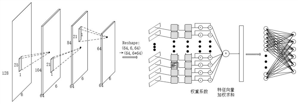 A method of pedestrian moving direction recognition based on mobile phone inertial sensor