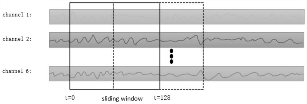 A method of pedestrian moving direction recognition based on mobile phone inertial sensor