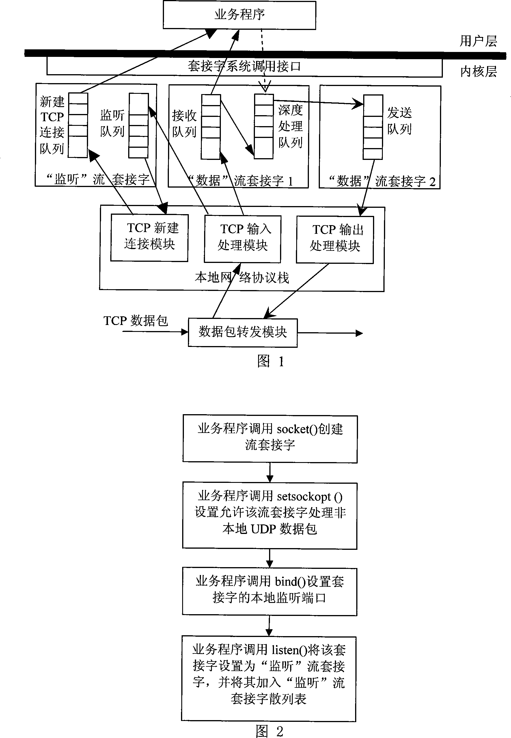 TCP data package transmission method