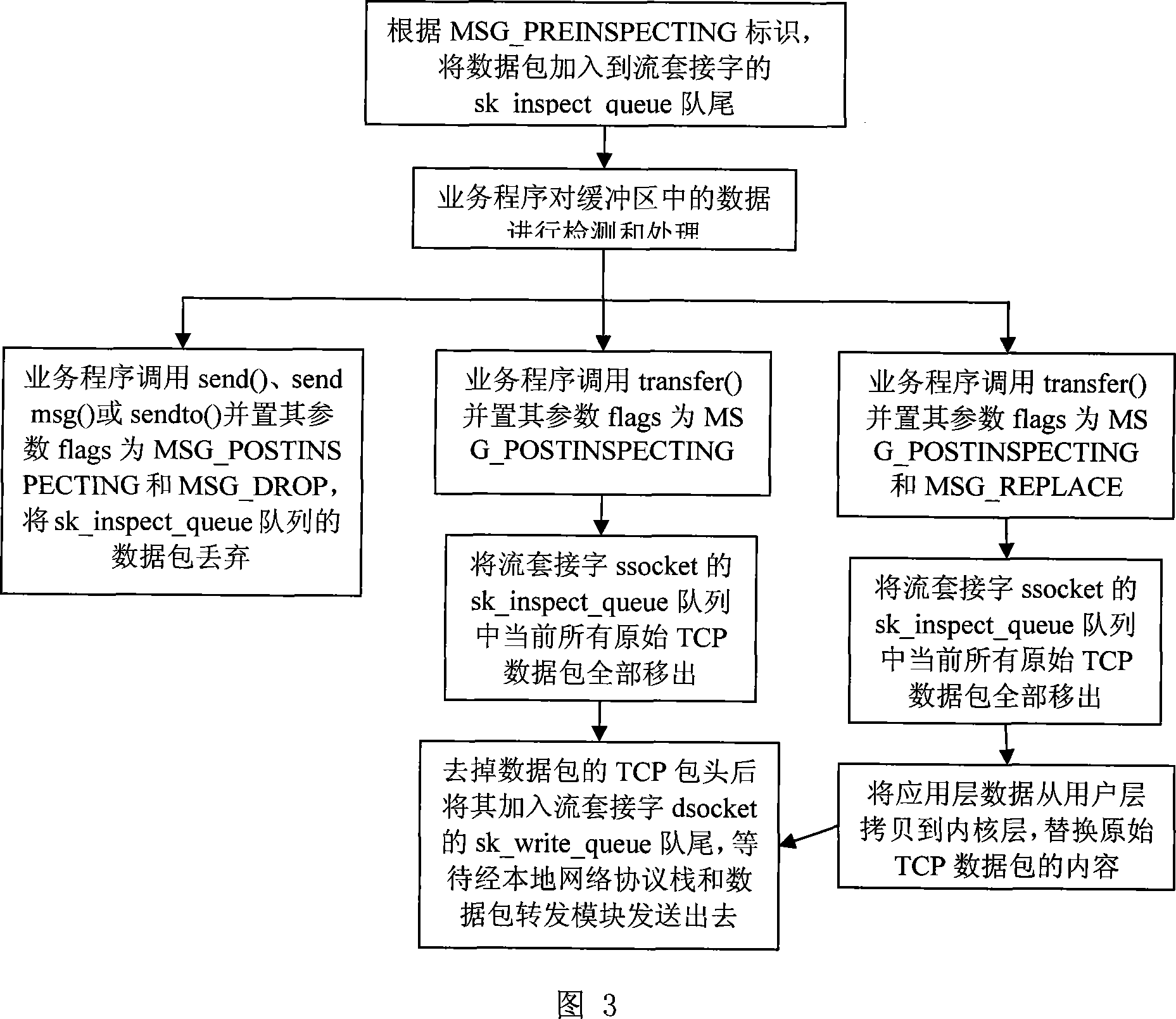 TCP data package transmission method