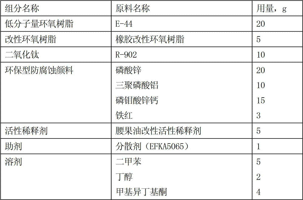 High solid anticorrosive paint and preparation method thereof