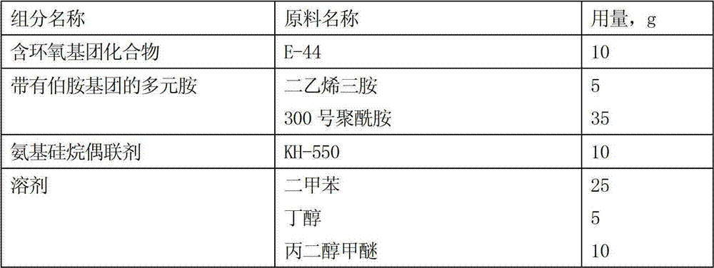 High solid anticorrosive paint and preparation method thereof