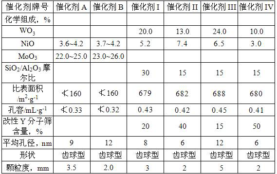 One-stage serial hydrocracking process